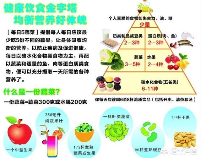 减脂瓶颈期靠谱的方法 减脂进行了将近八个月了，可能进入瓶颈期了，该如何克服？