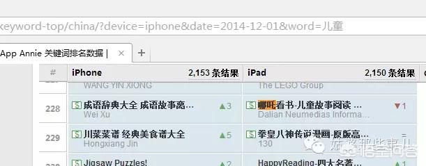 app推广怎么做啊？