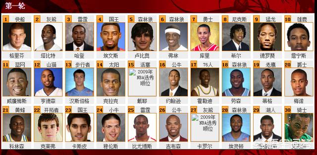 哈希姆塔比特:火箭参加哈希姆-塔比特试训，这个2米21的中锋对火箭有用吗