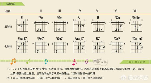 吉他e调指法图图片