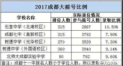 成都小升初哪些公立学校比较好，入学方式是什么？ 成都小升初 第3张