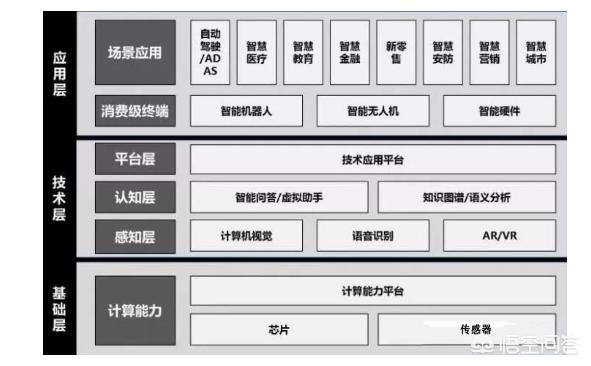 大涨后的智能制造还值得投资吗，人工智能板块开盘大涨，哪些投资机会值得关注