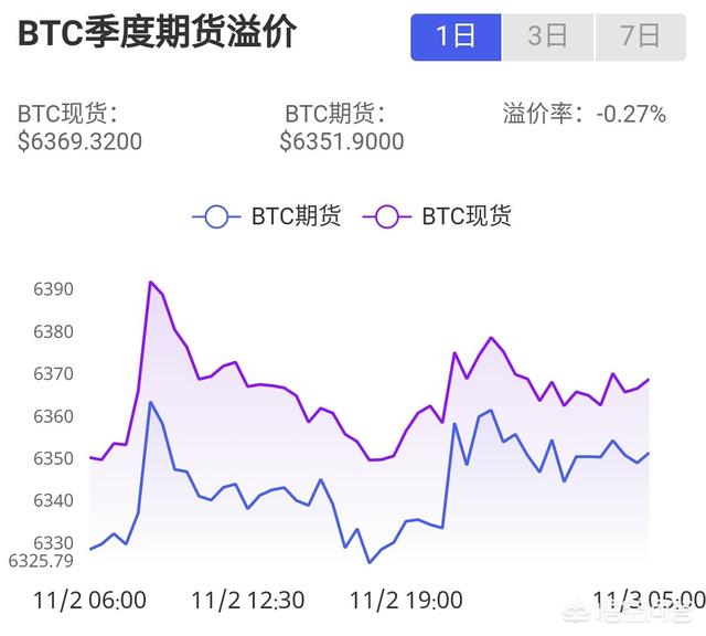 比特币今日价格行情:你觉得在2017-2018年，比特币的价格还有泡沫可言吗？