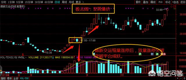 黑马牛股微信交流群:如何通过跳空缺口形态抓住爆发牛股？(股票跳空缺口形态)