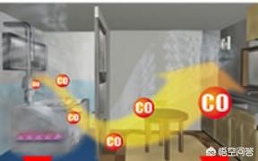 一氧化碳中毒治疗(一氧化碳中毒治疗多久可以出院)