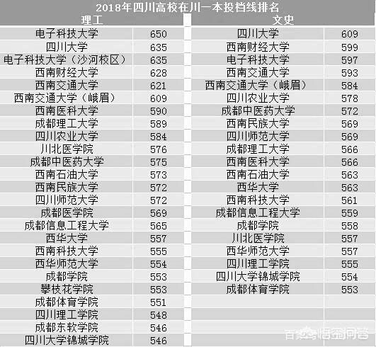 四川最好的10所高校是哪些？