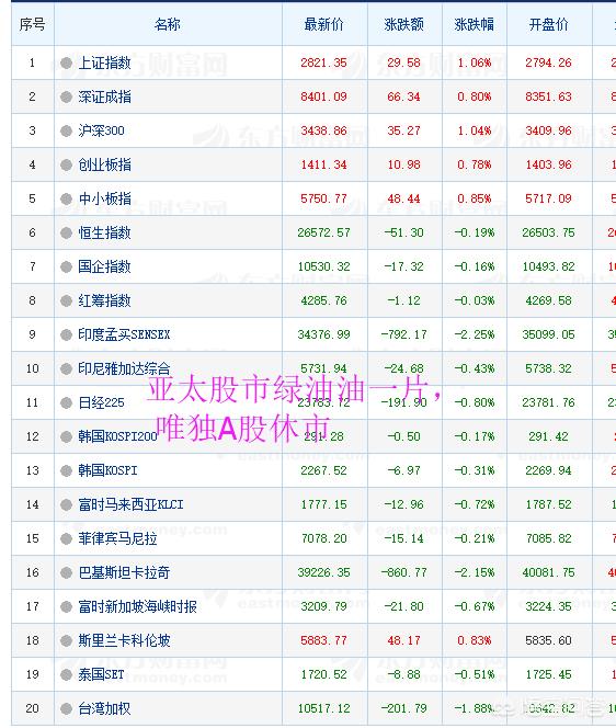为什么有人说远离股市全家幸福？插图14