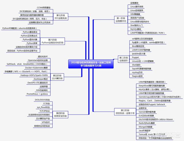 转行简历怎么写，转行做Linux运维工程师，简历的项目经验应该怎么写比较好