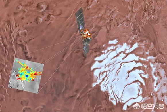 火星地壳下或含有水:火星表面发现液态水，到底意味着什么？