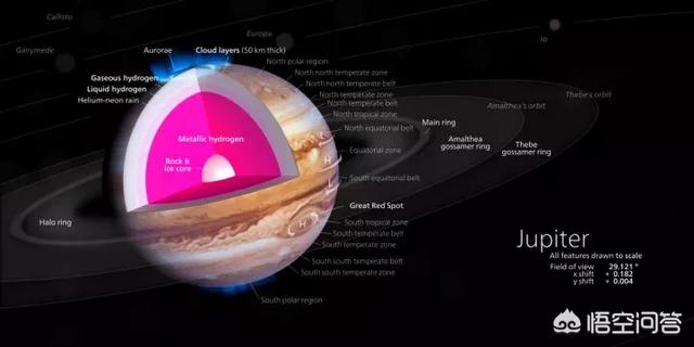 土星为什么恐怖，太阳系的四颗气态行星，为什么只有土星的密度最小