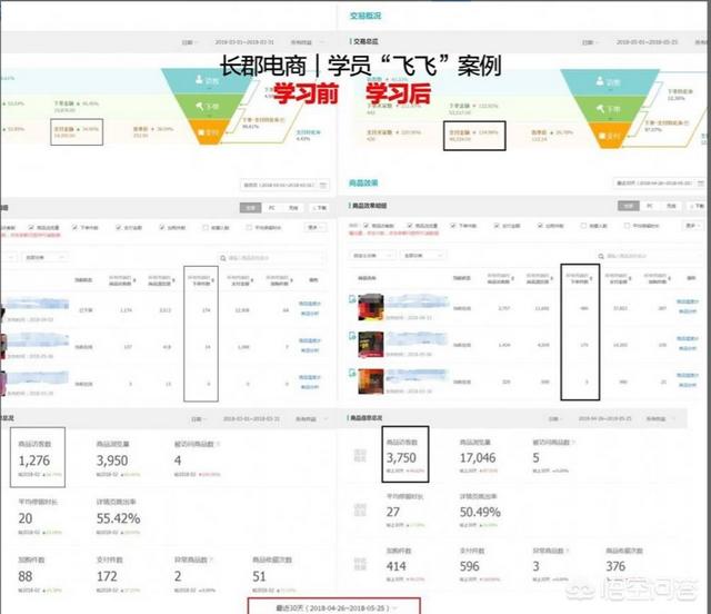 淘宝新品如何拉取免费流量？店铺宝贝为何没有无线搜索词排名？