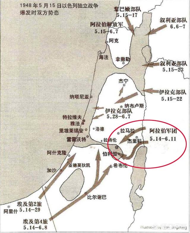 第一次中东战争约旦只有万人口，为什么敢攻击万人口的以色列？