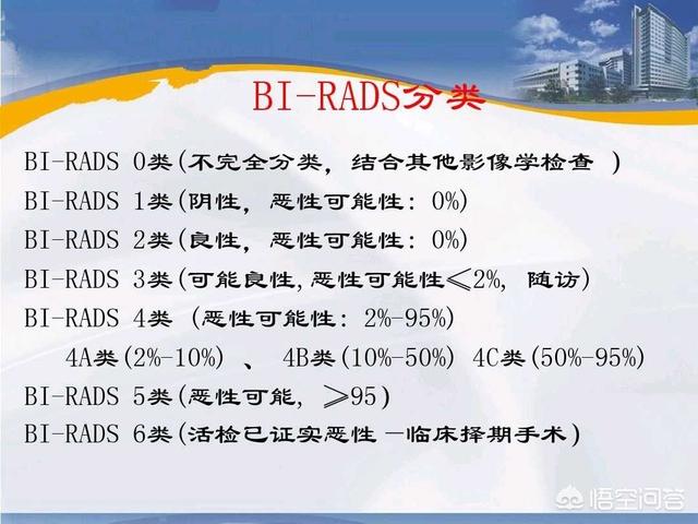 预防性乳腺切除术价钱:预防性乳腺切除术去哪做 如果你是安吉丽娜·朱莉，你会预防性切除乳腺和双侧卵巢吗？