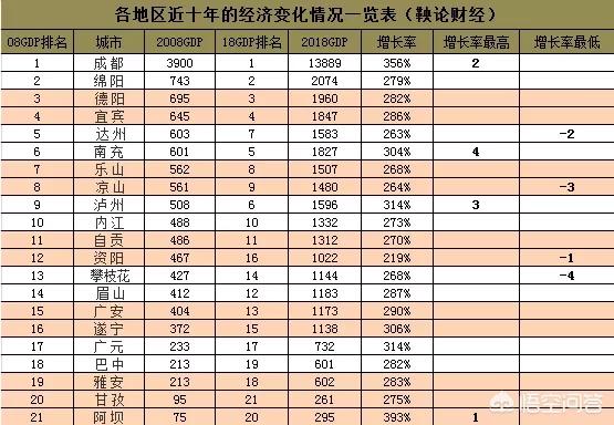四川省哪座城市最失落？为什么？