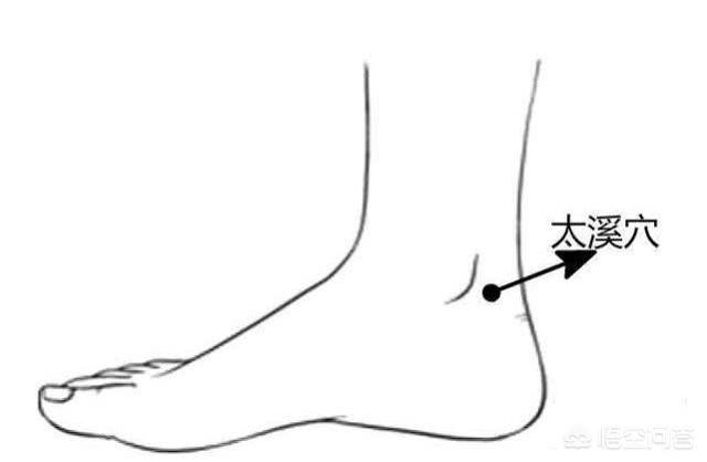 脚上补肾的穴位，脑鸣跟脚上的穴位有关系么？