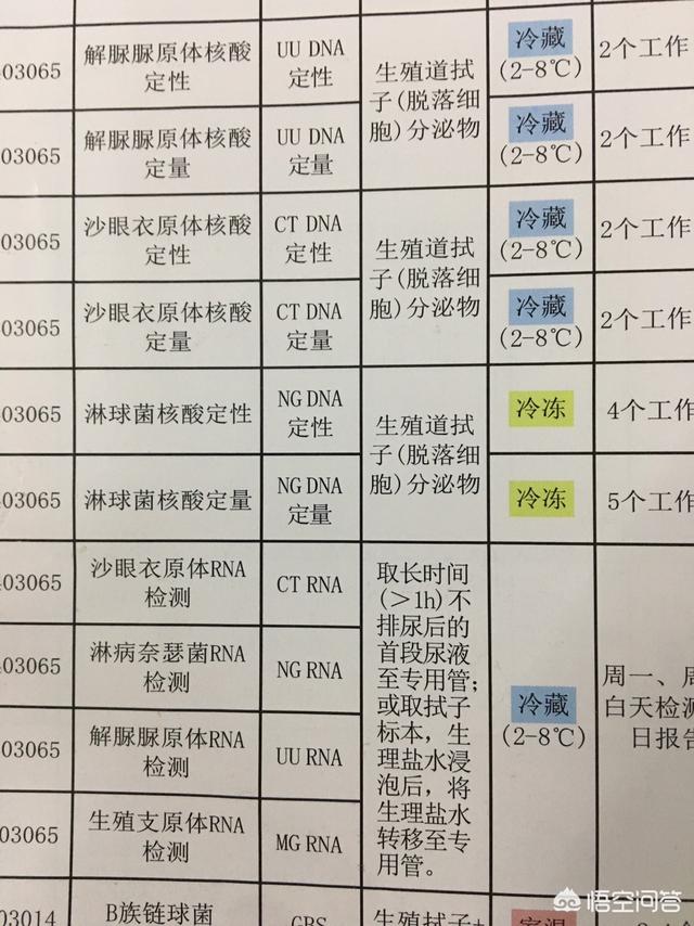 医院能做dna亲子鉴定:郴州市哪些医院可以做DNA检查？