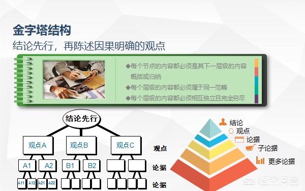 金字塔的疑问，金字塔原理中的MECE原则是什么意思有何规定