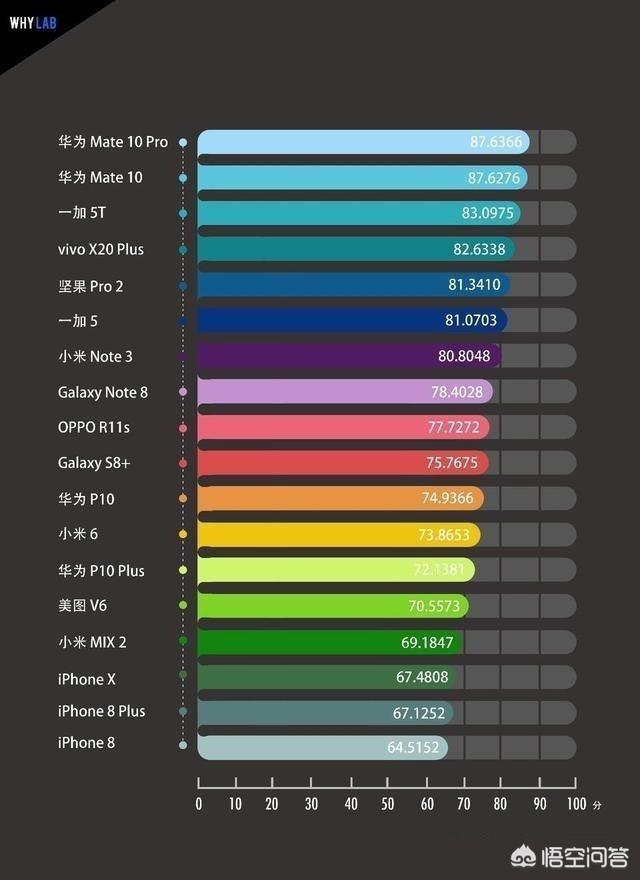 目前续航最好的手机是哪款？