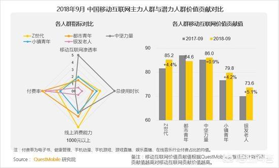 移动互联网发展趋势报告移动互联网发展现状及发展趋势