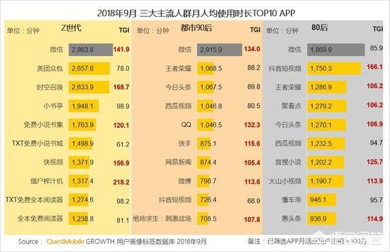 移动互联网发展趋势报告:移动互联网发展现状及发展趋势