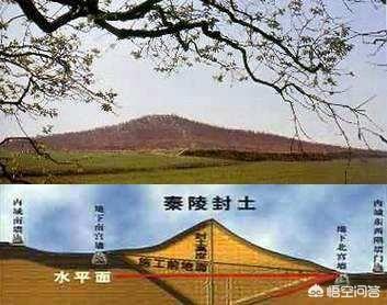 秦始皇墓之谜:秦始皇墓青铜剑为何千年不锈？