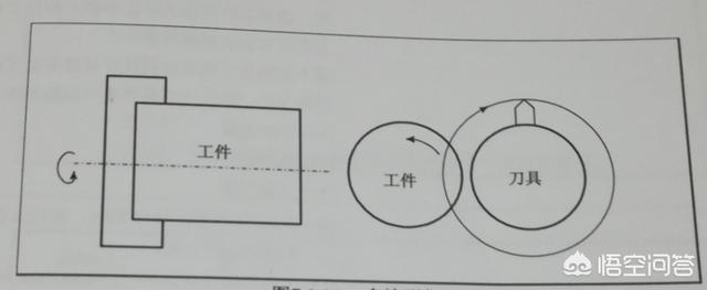 特殊数控代码，你用过哪些