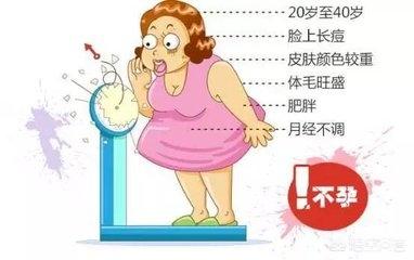 黑棘皮症后果严重吗:如果女性子宫有多囊问题，会有哪些危害？