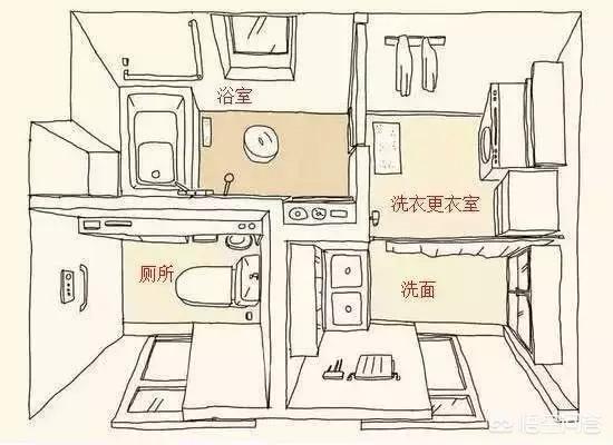 wc日本厕所偷拍:日本的厕所是如何让世人喜爱的？