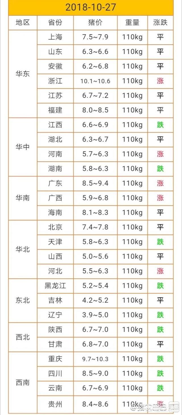 贵州微型猪:贵州出现非洲猪瘟，生猪价格还会像浙江一样不跌反涨吗？ 印度微型猪