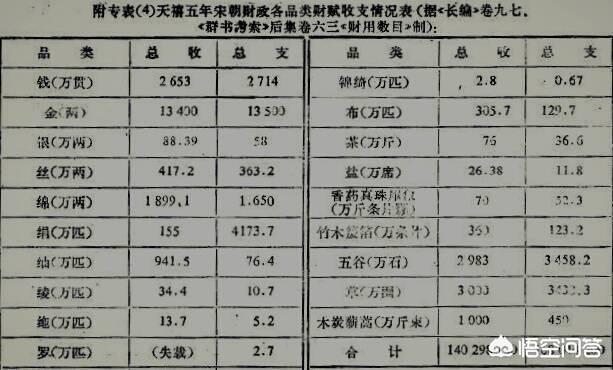 赵氏兄弟:宋朝花钱买和平的外交手段到底正不正确