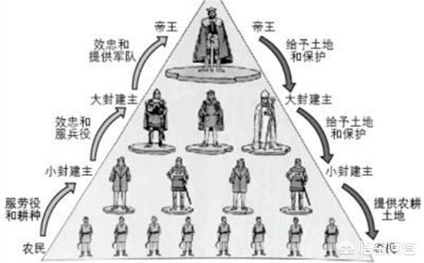 分封制:中国古代西周的分封制，为何被叫做封建制度？