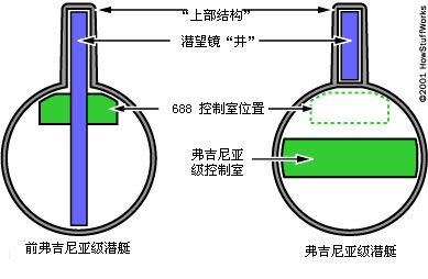 整个的潜水艇图片:潜艇的潜望镜有多长？现在的潜艇还有潜望镜吗？
