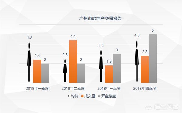 <a href=https://maguai.com/list/256-0-0.html target=_blank class=infotextkey>朋友圈</a>打造ppt:怎样利用ppt制作动态图表？