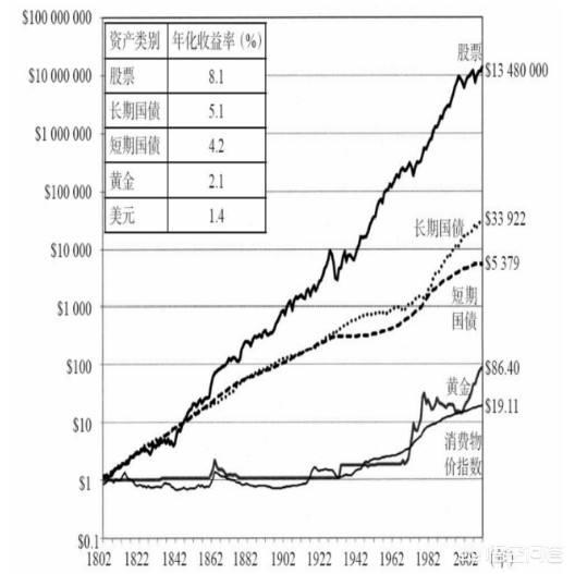 就目前这个形势，手里有点现金做什么才能保值？插图17