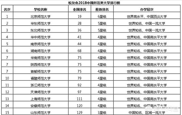 南京师范大学怎么样？什么专业最好？