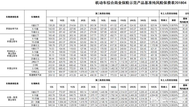 怎样买车险最划算?怎么样买车险最划算合适