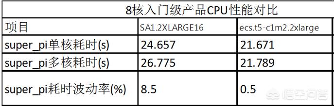 云服务器 哪个好用（云服务器属于哪个分类）