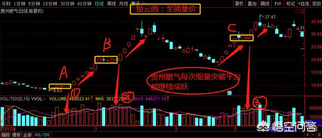 黑马牛股微信交流群:如何通过跳空缺口形态抓住爆发牛股？(股票跳空缺口形态)