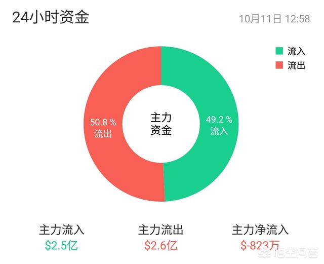 数字货币平台，外汇、数字货币、比特币等期货投资哪个平台的服务比较好