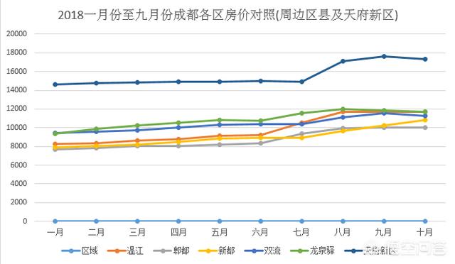 成都何兴丽现在:成都现在的房价适合购买吗？未来升值空间大吗？