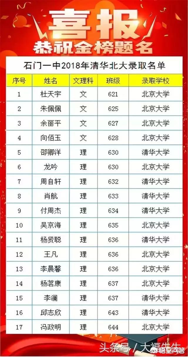 长沙猎犬论坛:湖南省有哪些不错的高中？有哪些进入了百强的高中？