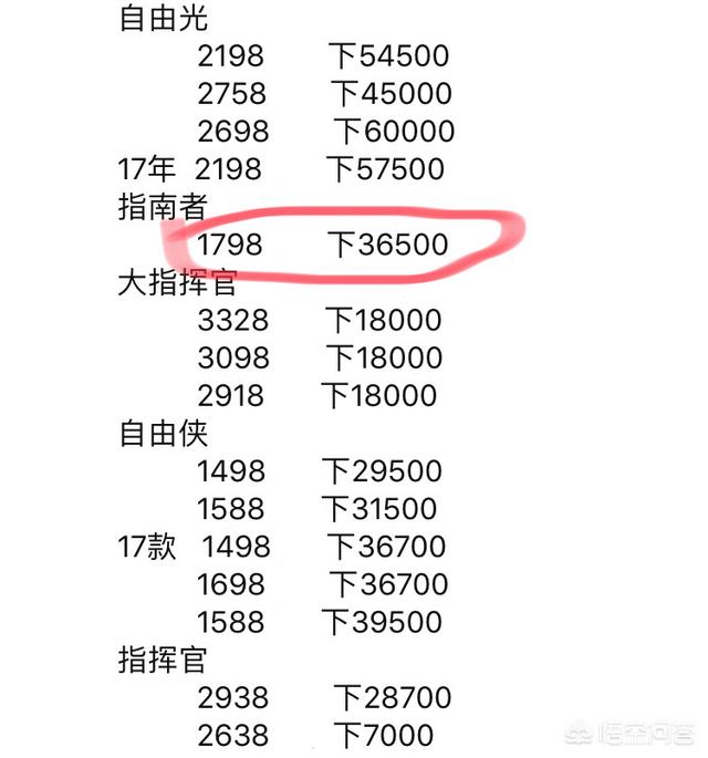 指南者家享版,这款车的综合性能怎么样？目前价格多少？