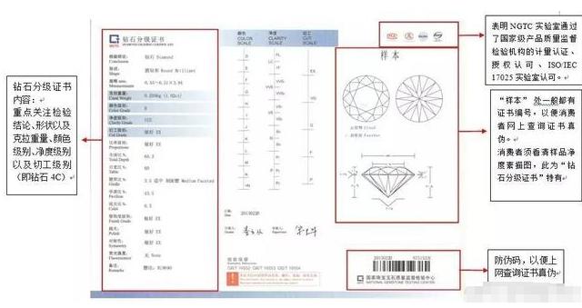 pigeonblood,珠宝检测机构哪家做得专业呢？