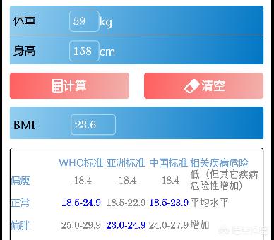 头条问答 身高158左右 体重多少合适 雨花石4078的回答 0赞