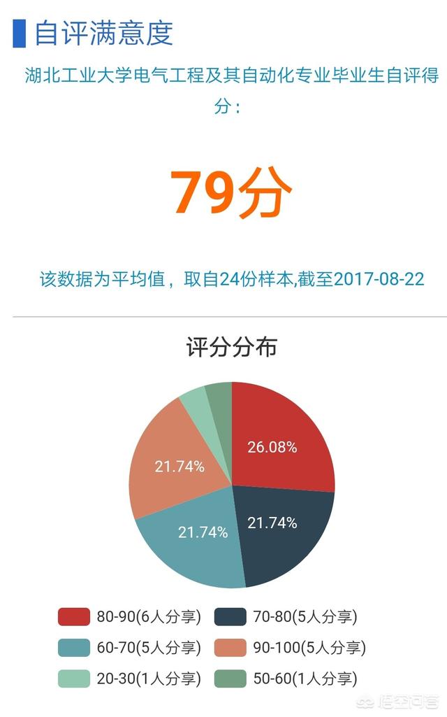 湖北工业大学怎么样，湖北工业大学自考本科怎么样