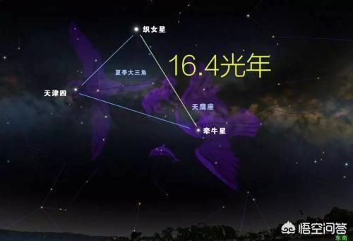 牛郎星与织女星哪个大?距离有多远?