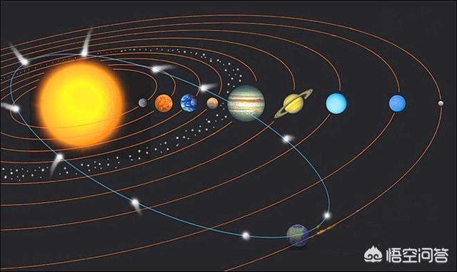 地球是月球的，太阳系太阳、地球与月球的关系真的是很巧合吗