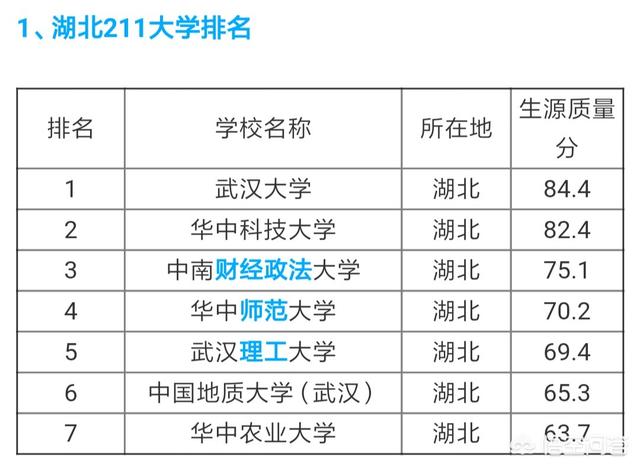 先看一下湖北省2018年高考文理科高考分數段情況:理工類692分以上64人