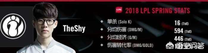 韩国shy:IG的上单The shy到底有多强？