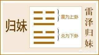 如何理解“帝乙归妹,其君之袂,不如其娣之袂良”这句话？